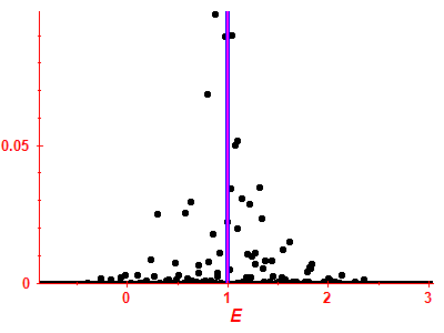 Strength function